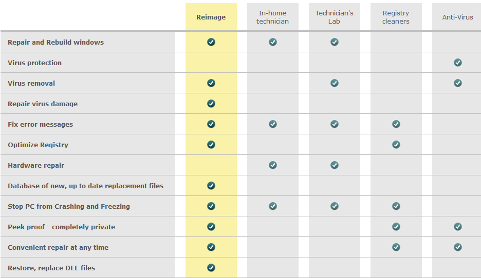 Choosing a PC Cleaner